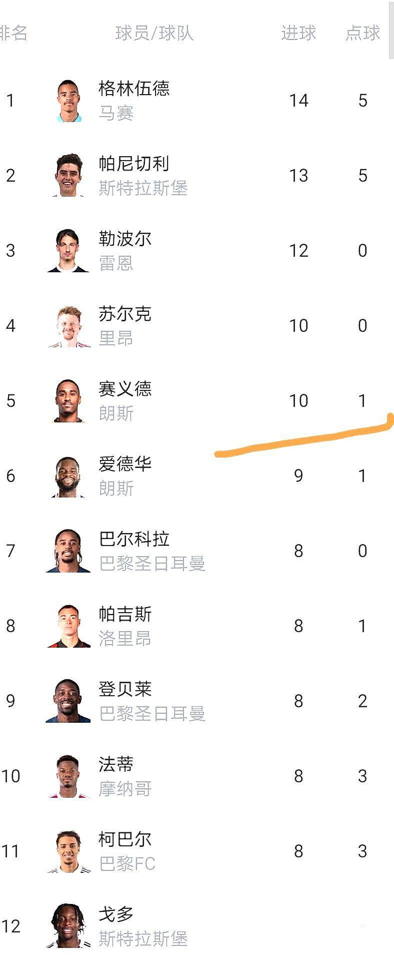 法甲这乱局,里昂欧冠梦悬了?积分榜风起云涌!